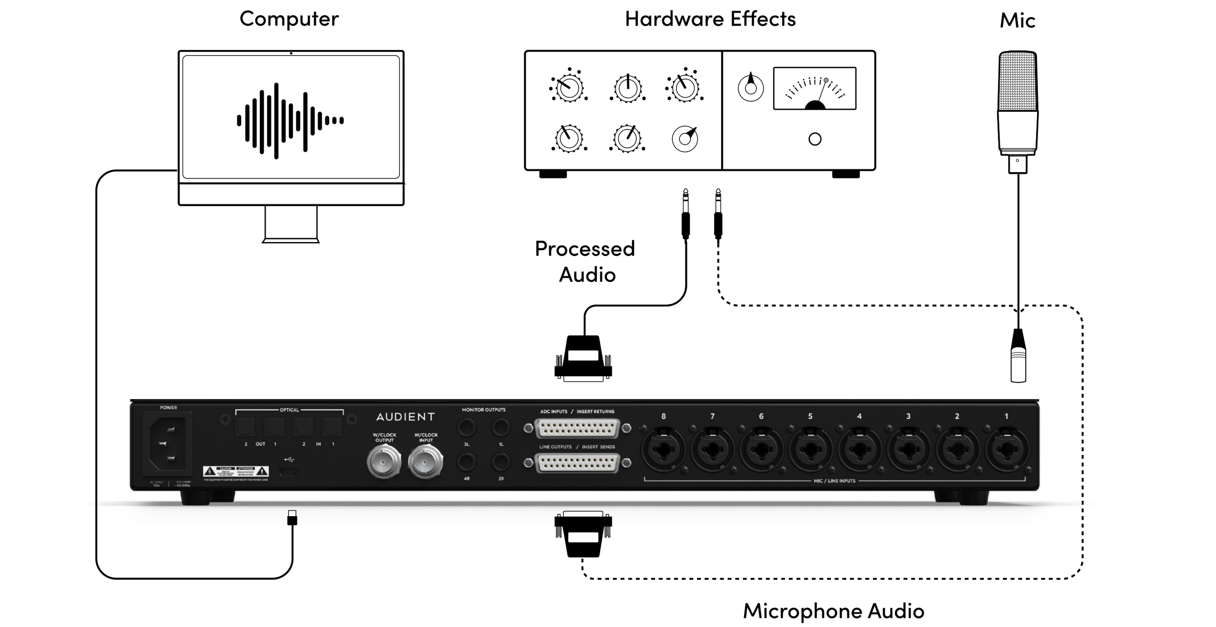 Audient iD48 Review: The Ultimate 8-Channel Audio Interface for